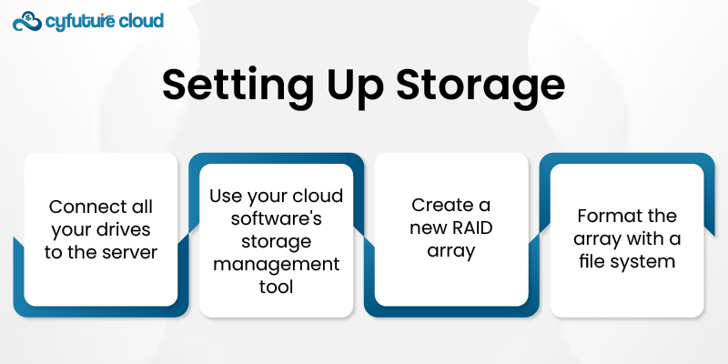 Setting Up Storage